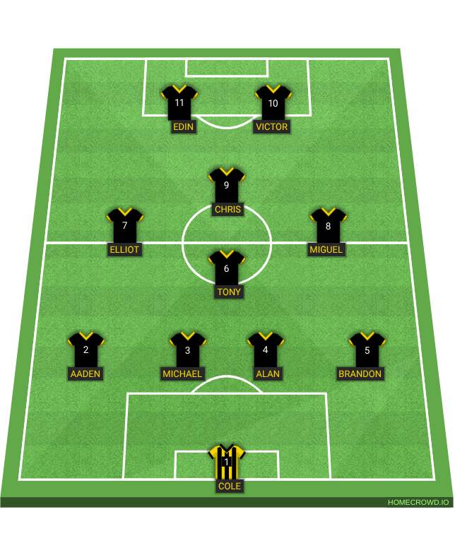 football formation lineup Denison JV