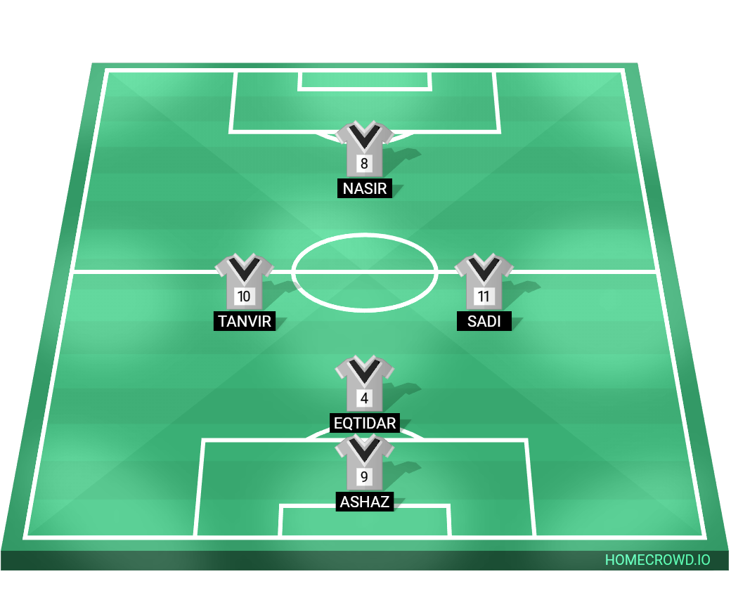 football formation lineup FC STORMBREAKERS