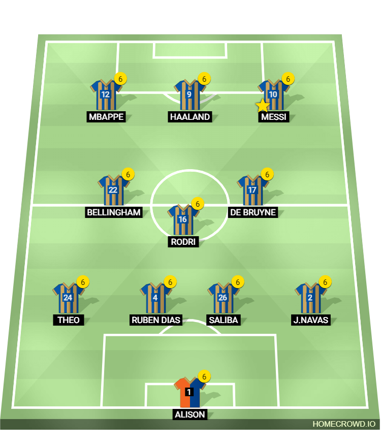 football formation lineup Utoty and Honourable mentions