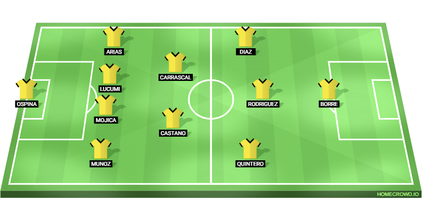 Spain vs Colombia Predicted XI