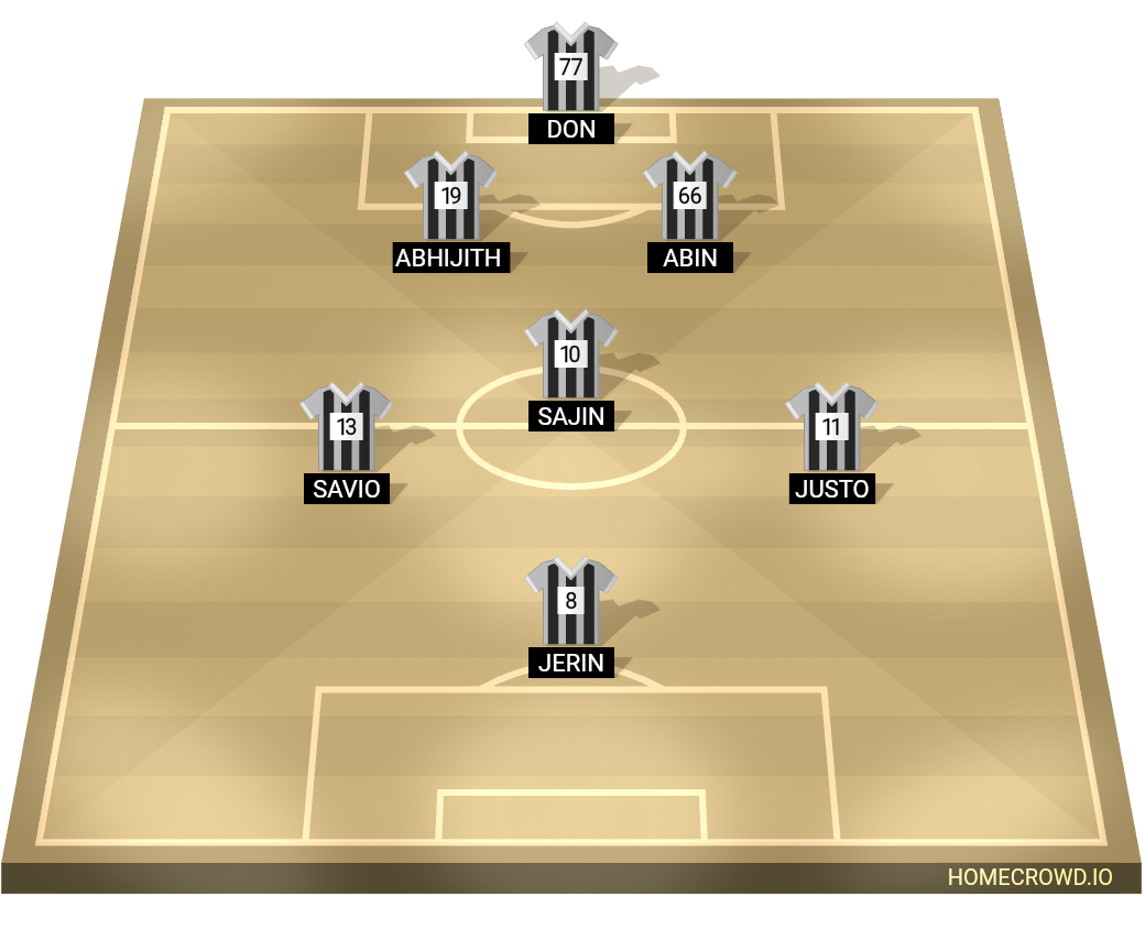 Football formation line-up 7s  4-3-3