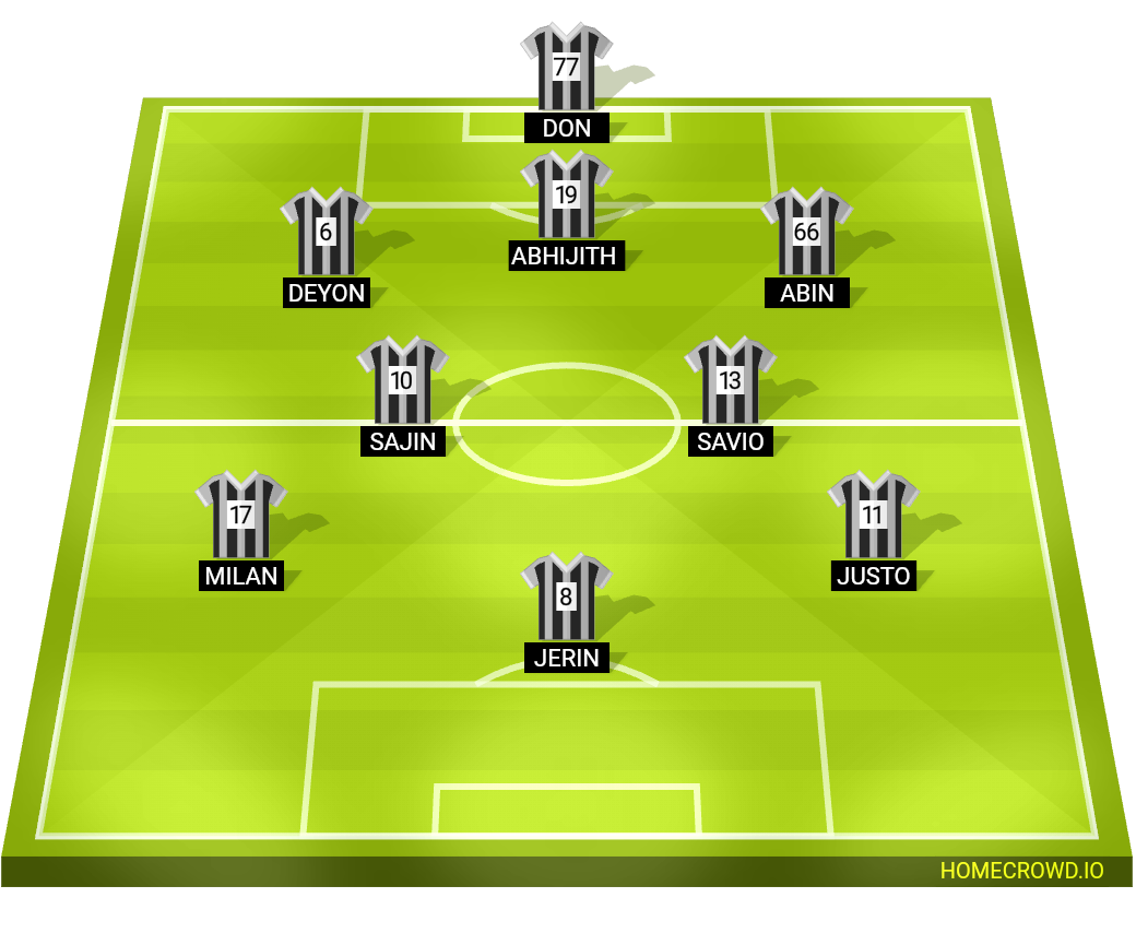 Football formation line-up 9s  4-3-3