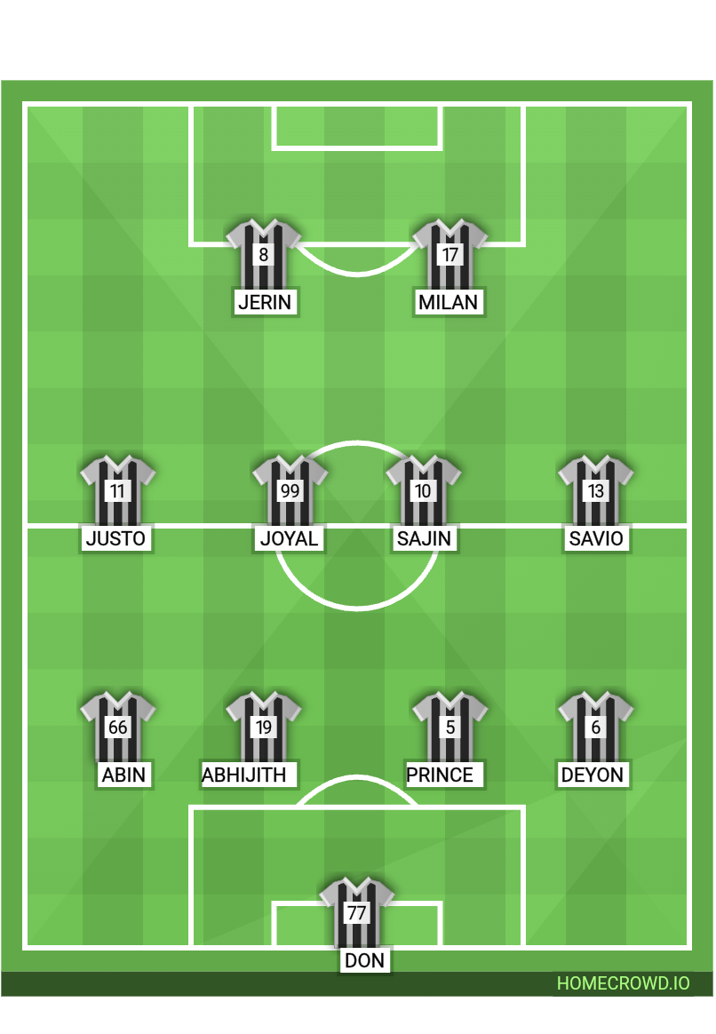 Football formation line-up 11s  4-4-2