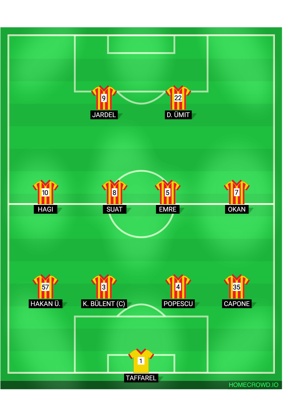 Football formation line-up Galatasaray 2000 UEFA Super Cup Squad Real Madrid 4-4-2