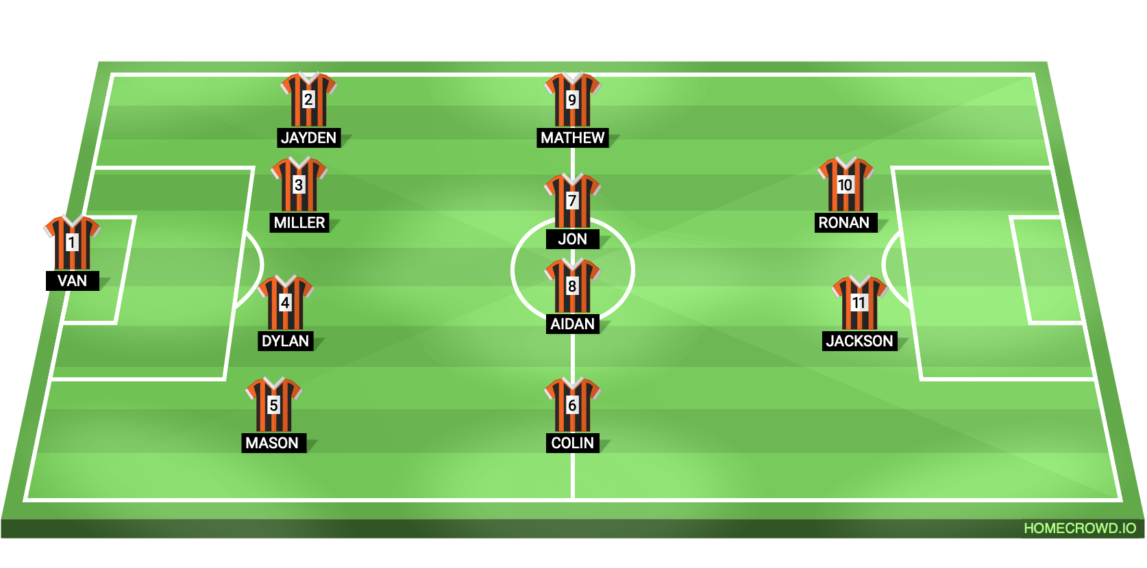 football formation lineup 4-4-3