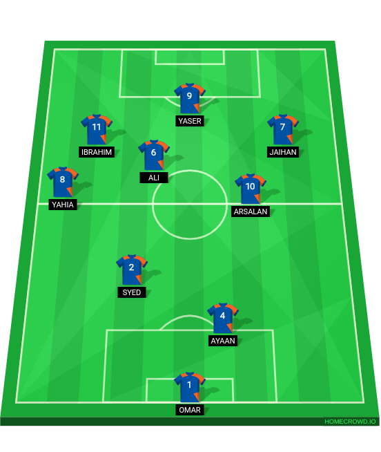 Football formation line-up 8th  3-4-3