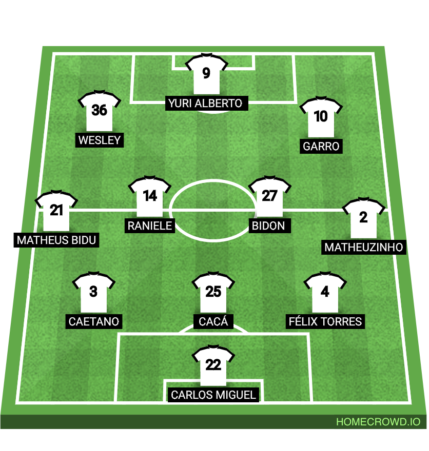 football formation lineup Corinthians