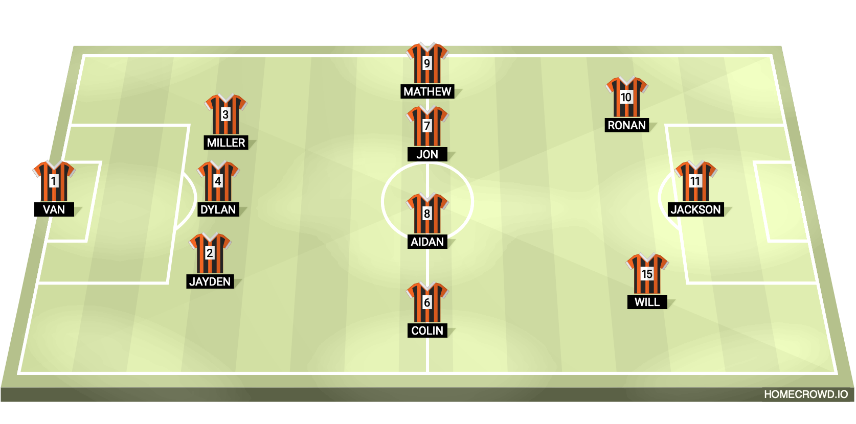 football formation lineup 3-4-3
