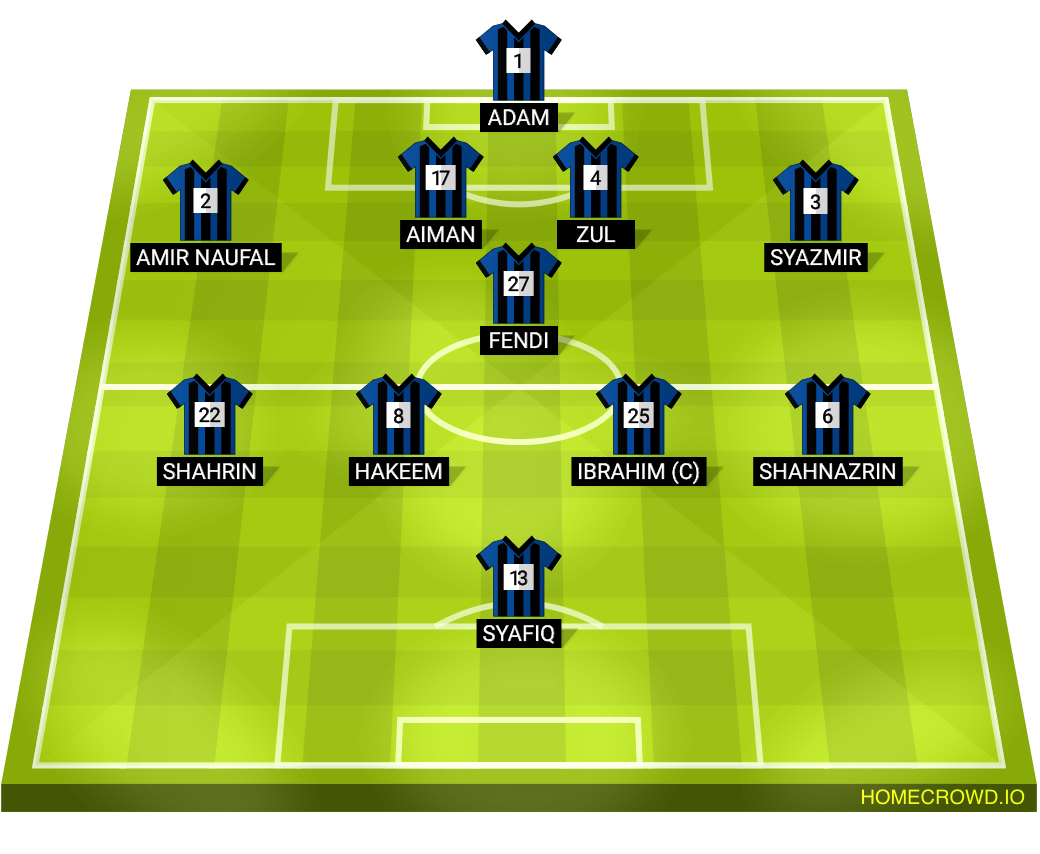 Football formation line-up X-MIAT FC EXMFI 4-1-4-1