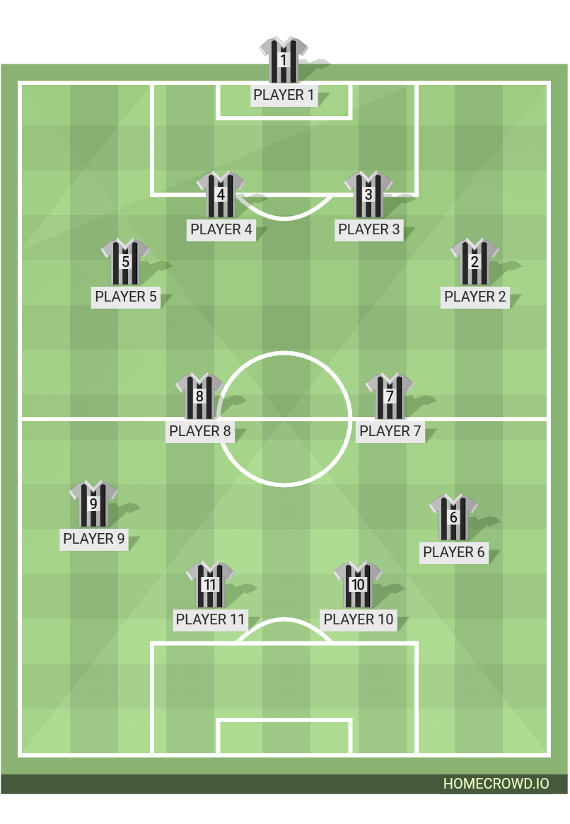 football formation lineup Formation