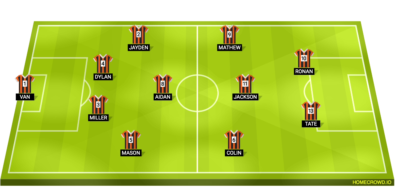 football formation lineup 4-1-3-2