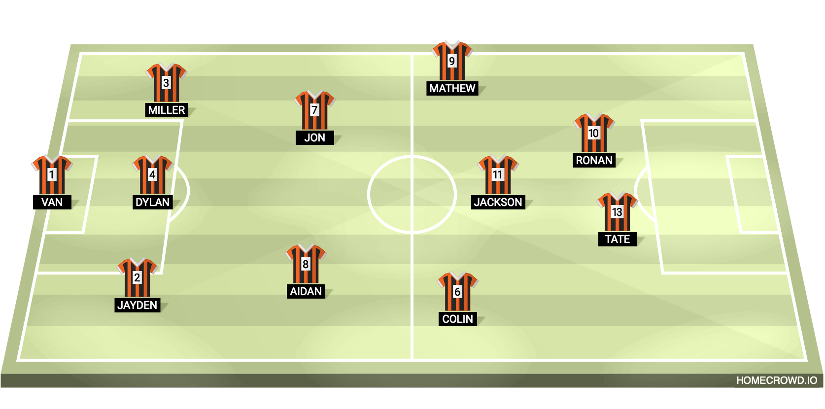 football formation lineup 3-2-3-2