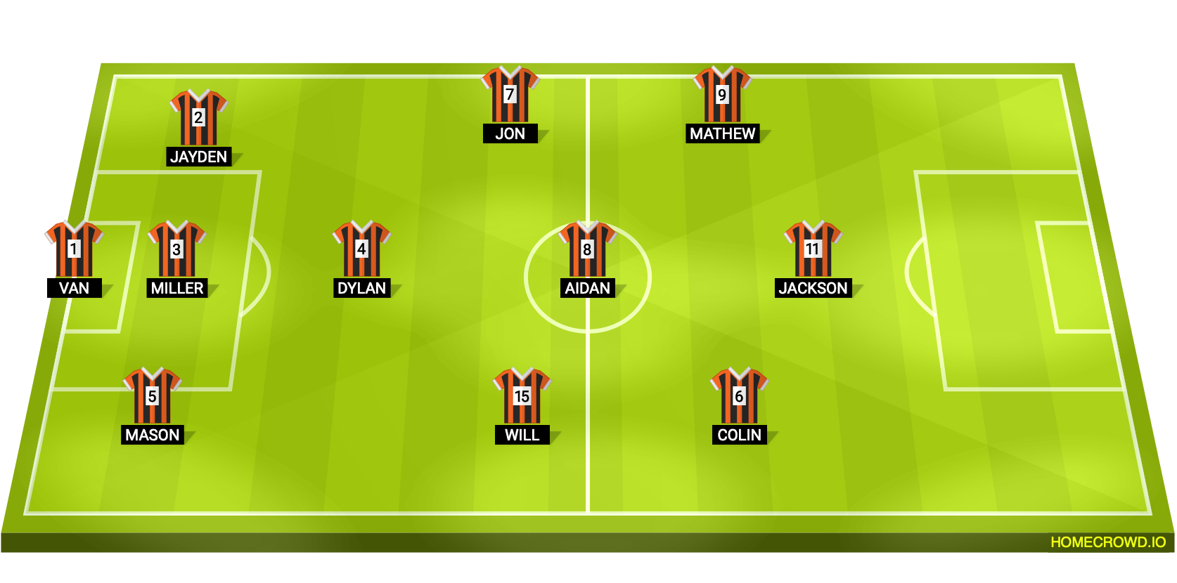 football formation lineup 3-1-3-3