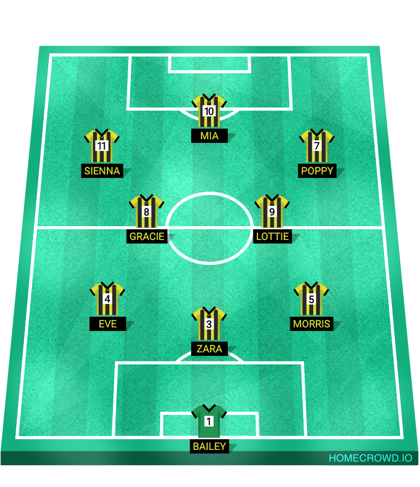 football formation lineup City of glou