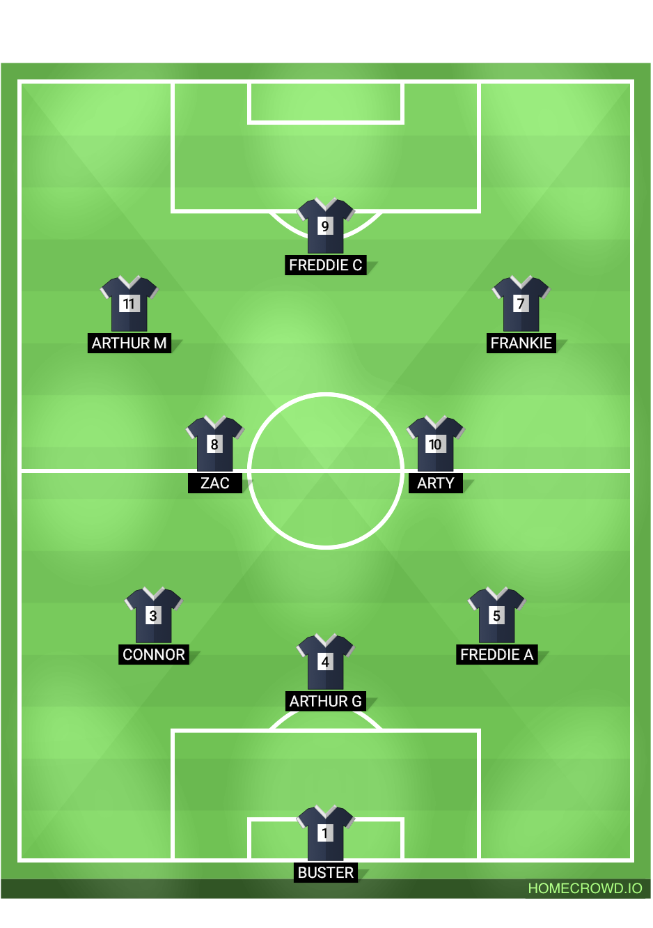 football formation lineup Larkhall