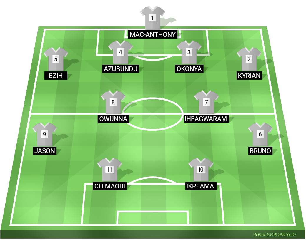 football formation lineup Science FC