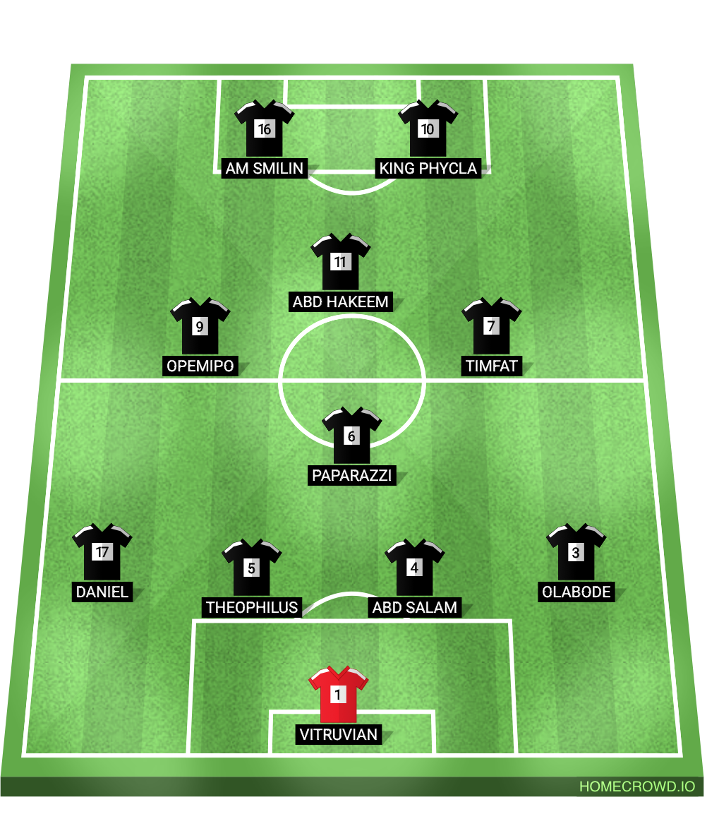 Football formation line-up Adrenaline  4-1-2-1-2
