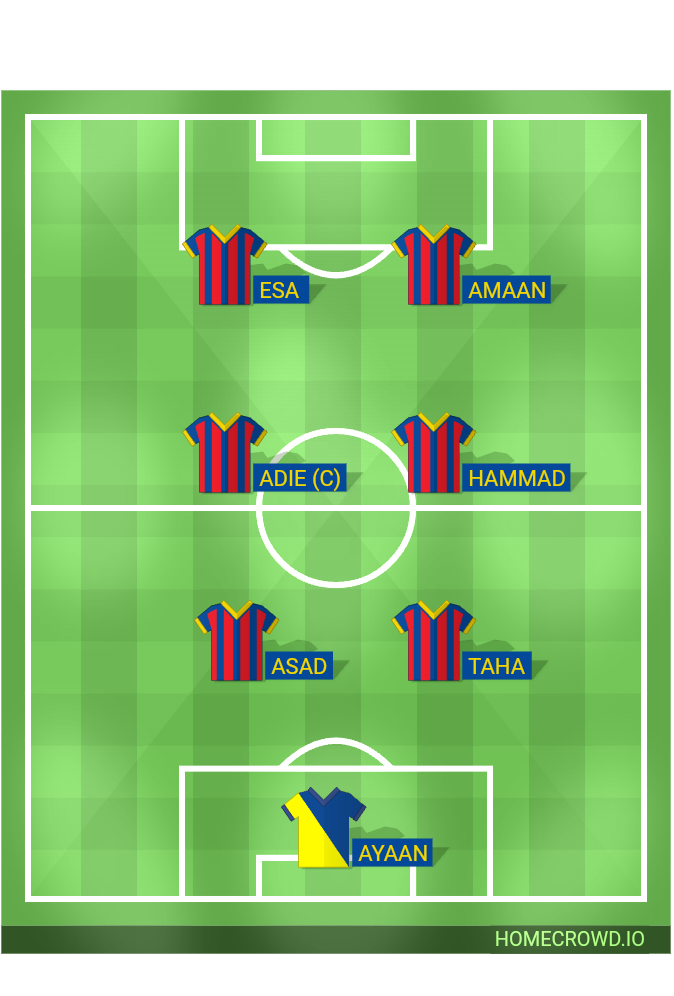 football formation lineup FOB FC