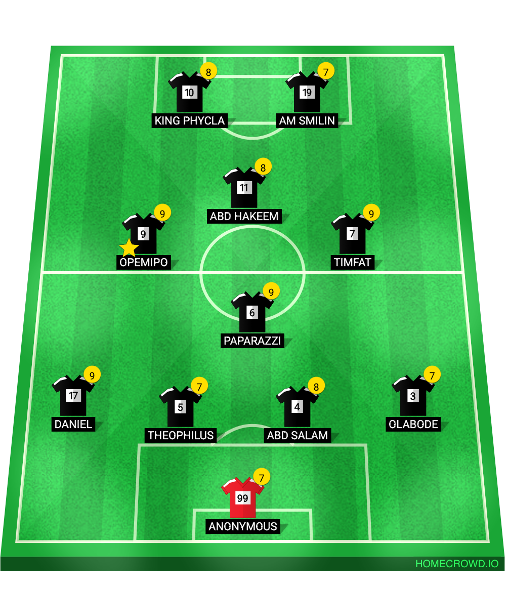 Football formation line-up Allies  4-1-2-1-2