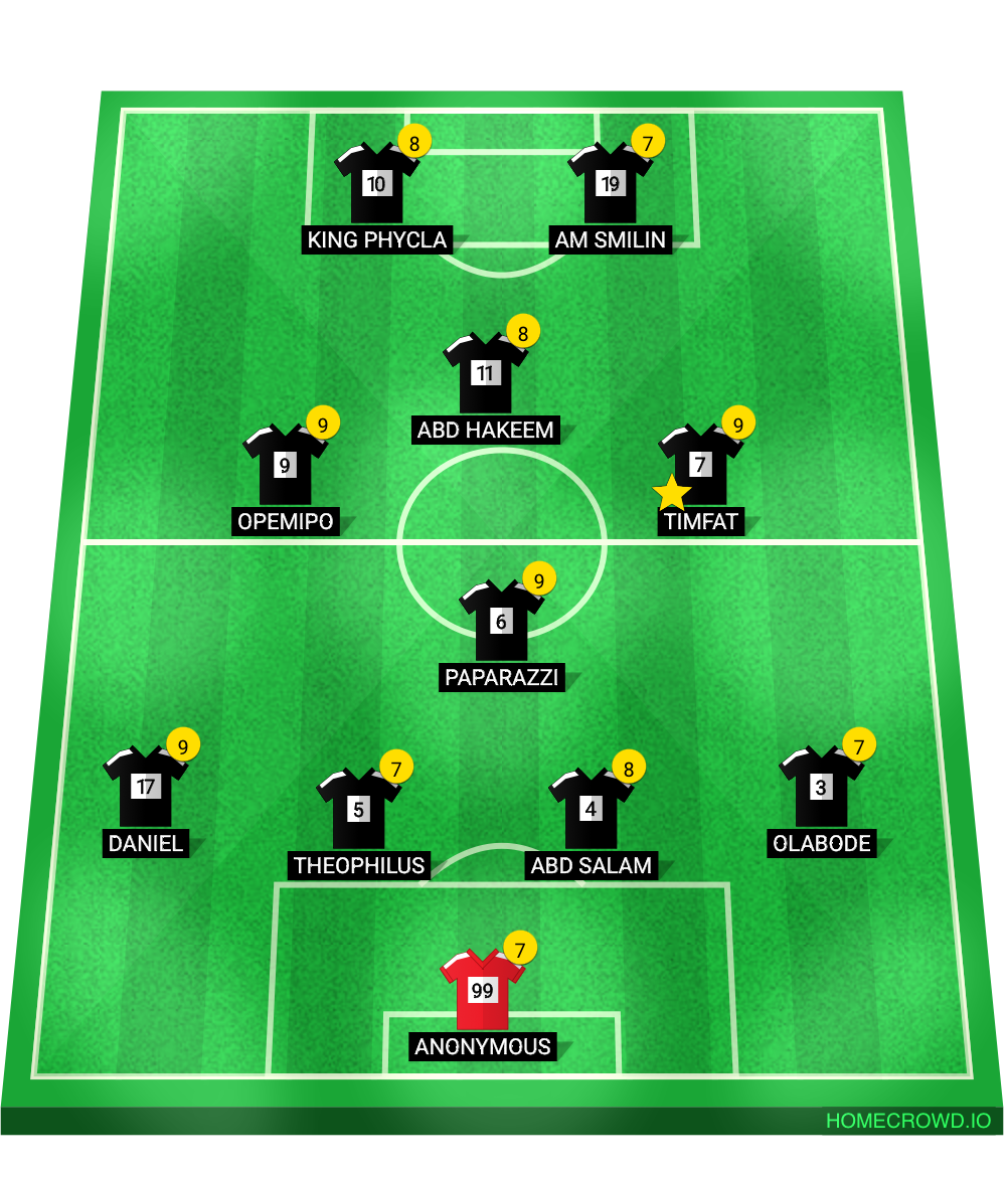 Football formation line-up Allies  4-1-2-1-2