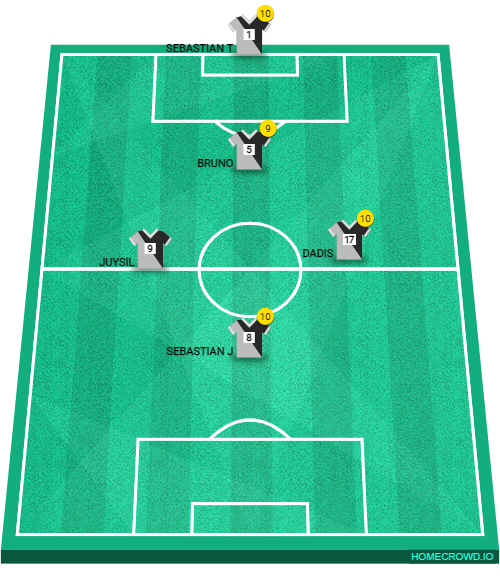 Football formation line-up 6C  2-5-3