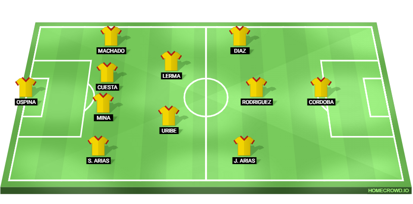 Colombia vs Paraguay Predicted XI