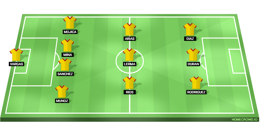Colombia vs Costa Rica Predicted XI
