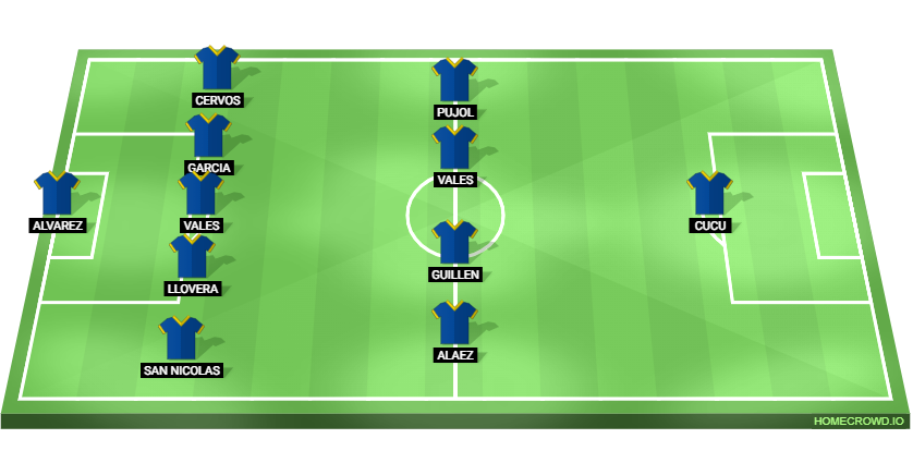 Spain vs Andorra Predicted XI