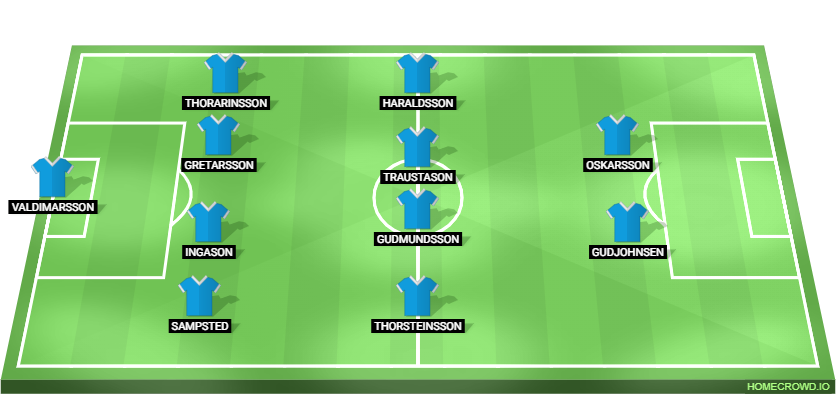England vs Iceland Predicted XI