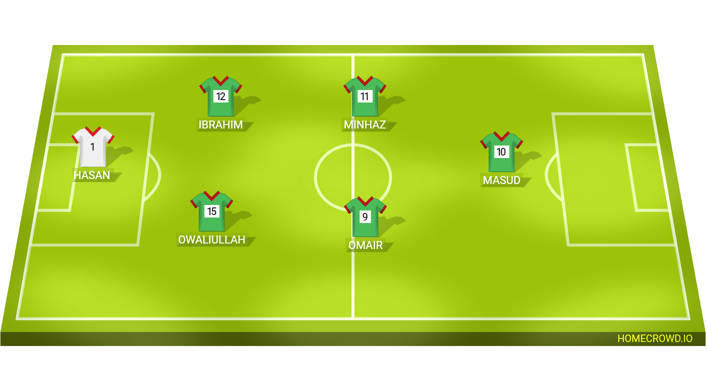 football formation lineup LIONS OF AZHAR