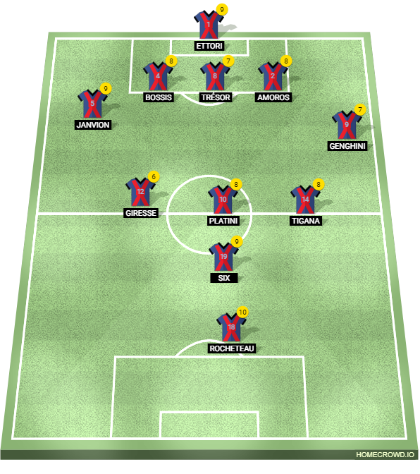 football formation lineup EGO