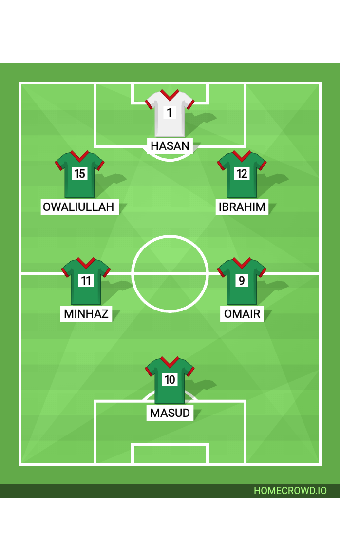 football formation lineup Lions of azhar