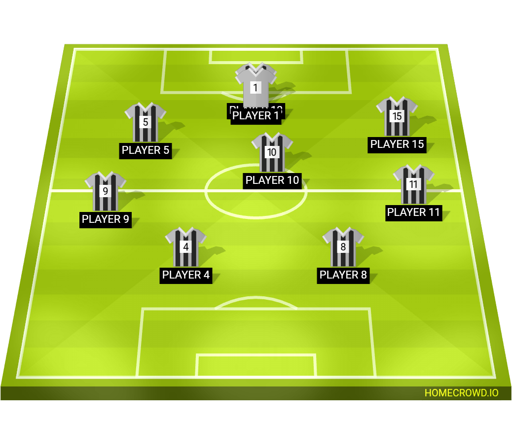 football formation lineup Invincible
