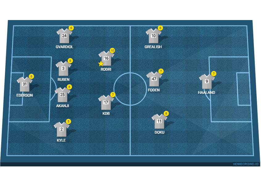 football formation lineup wcity