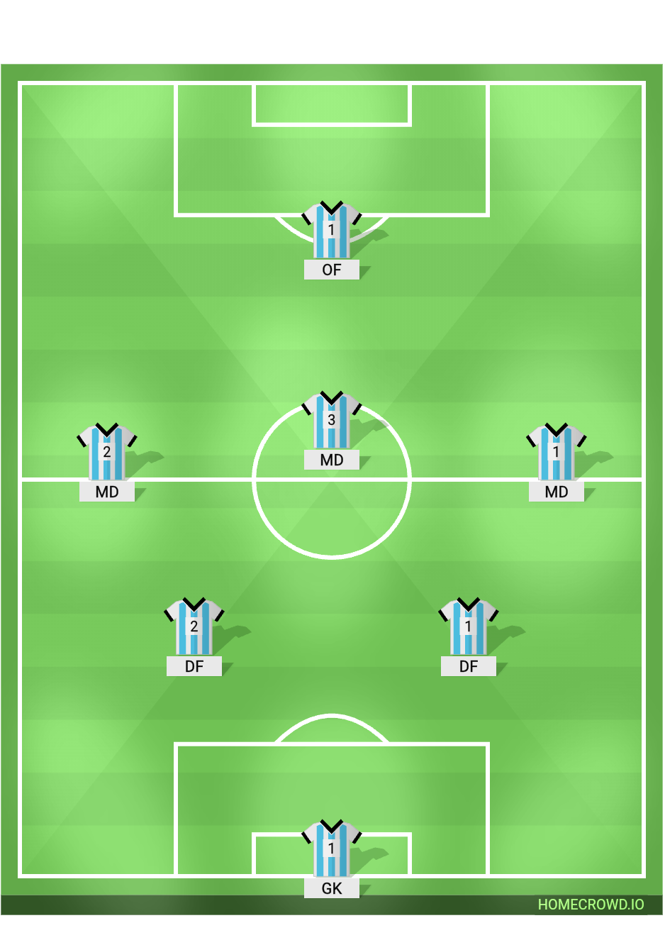 football formation lineup Kaizer