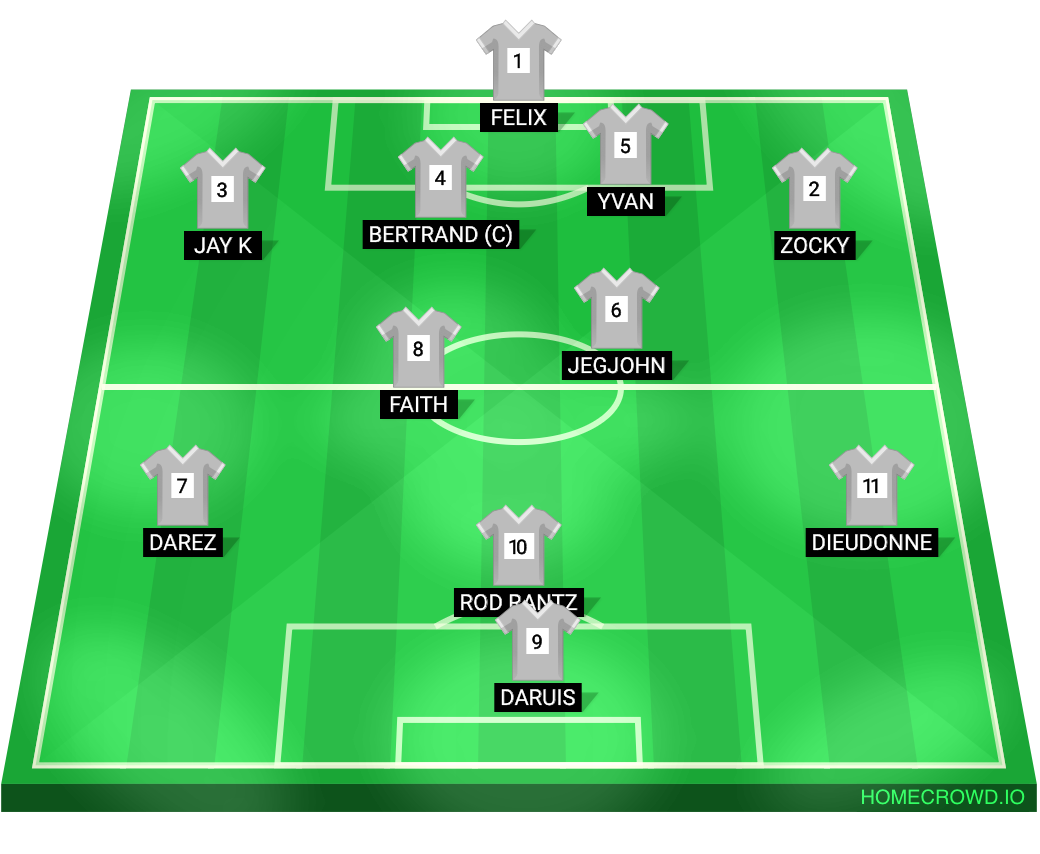 football formation lineup OKOK FC