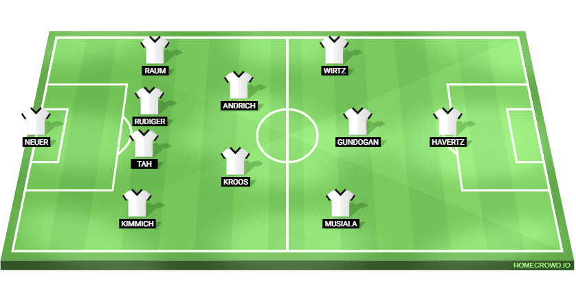 Spain vs Germany Predicted XI