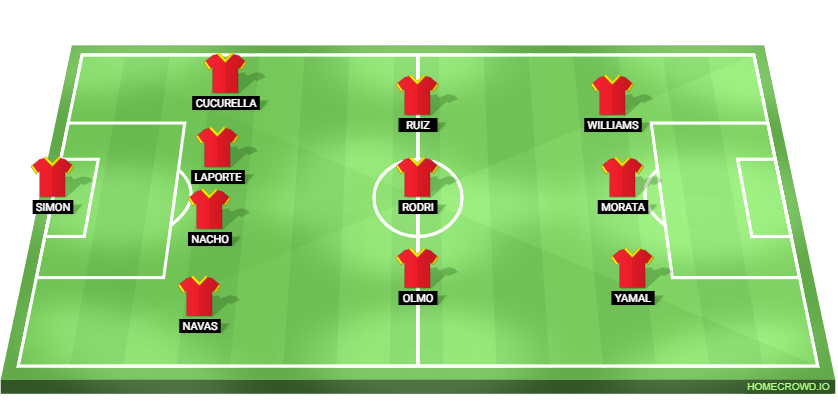 Spain vs France Predicted XI