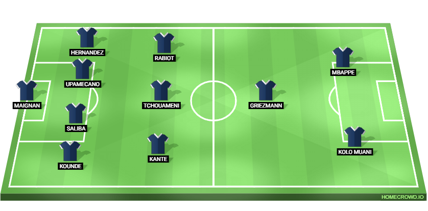 Spain vs France Predicted XI