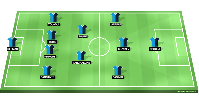 Le Havre vs PSG Predicted XI