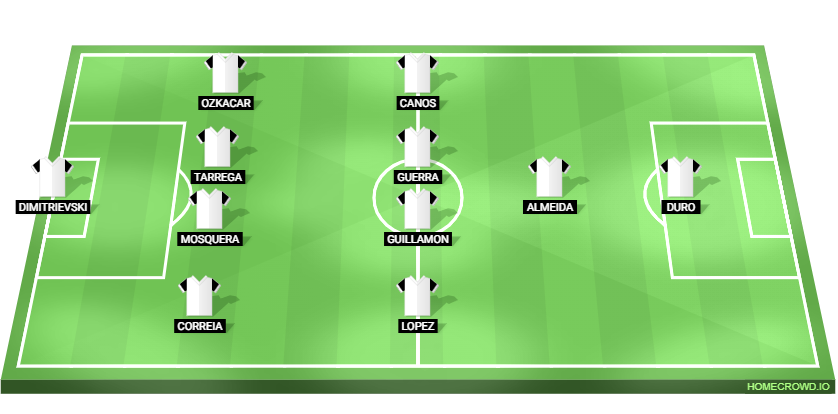 Valencia vs Barcelona Predicted XI