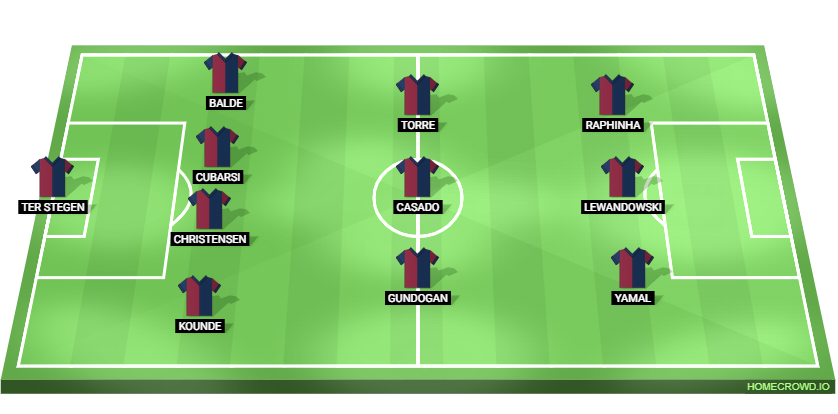 Valencia vs Barcelona Predicted XI