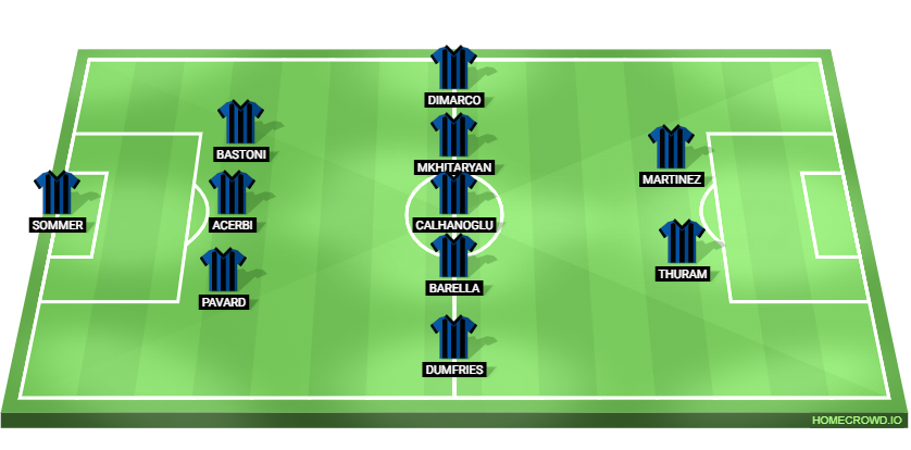 Genoa vs Inter Milan Predicted XI