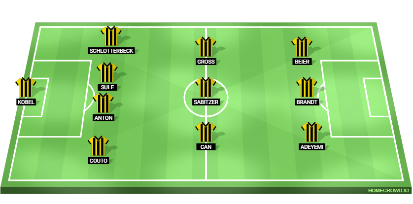 Borussia Dortmund vs Eintracht Frankfurt Predicted XI