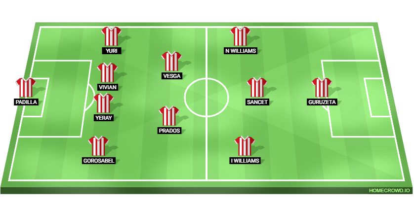 Barcelona vs Athletic Club Predicted XI