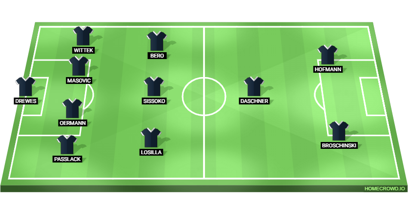 RB Leipzig vs VfL Bochum Predicted XI