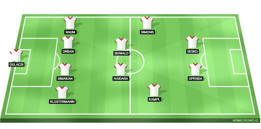 RB Leipzig vs VfL Bochum Predicted XI