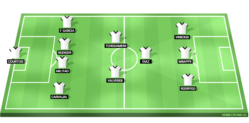 Real Madrid vs Real Valladolid Predicted XI