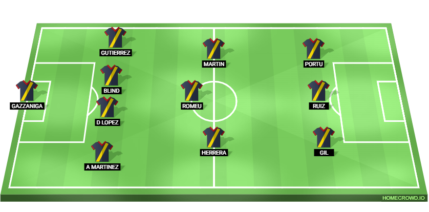 Atletico Madrid vs Girona Predicted XI