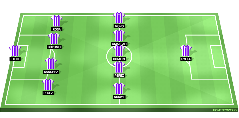 Real Madrid vs Real Valladolid Predicted XI